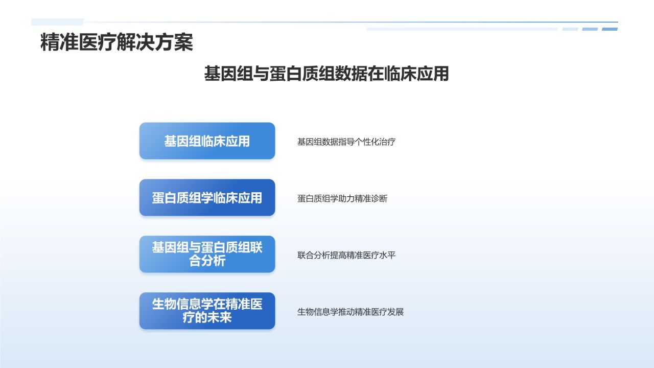 生物信息分析师