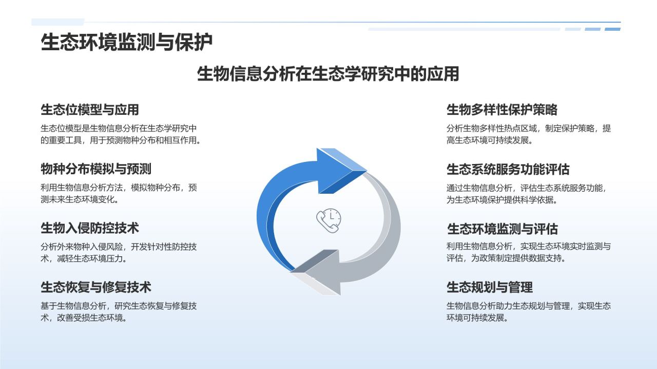 生物信息分析师