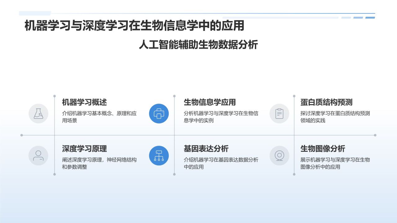 生物信息分析师