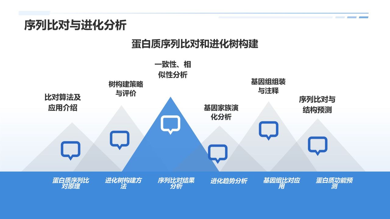 生物信息分析师