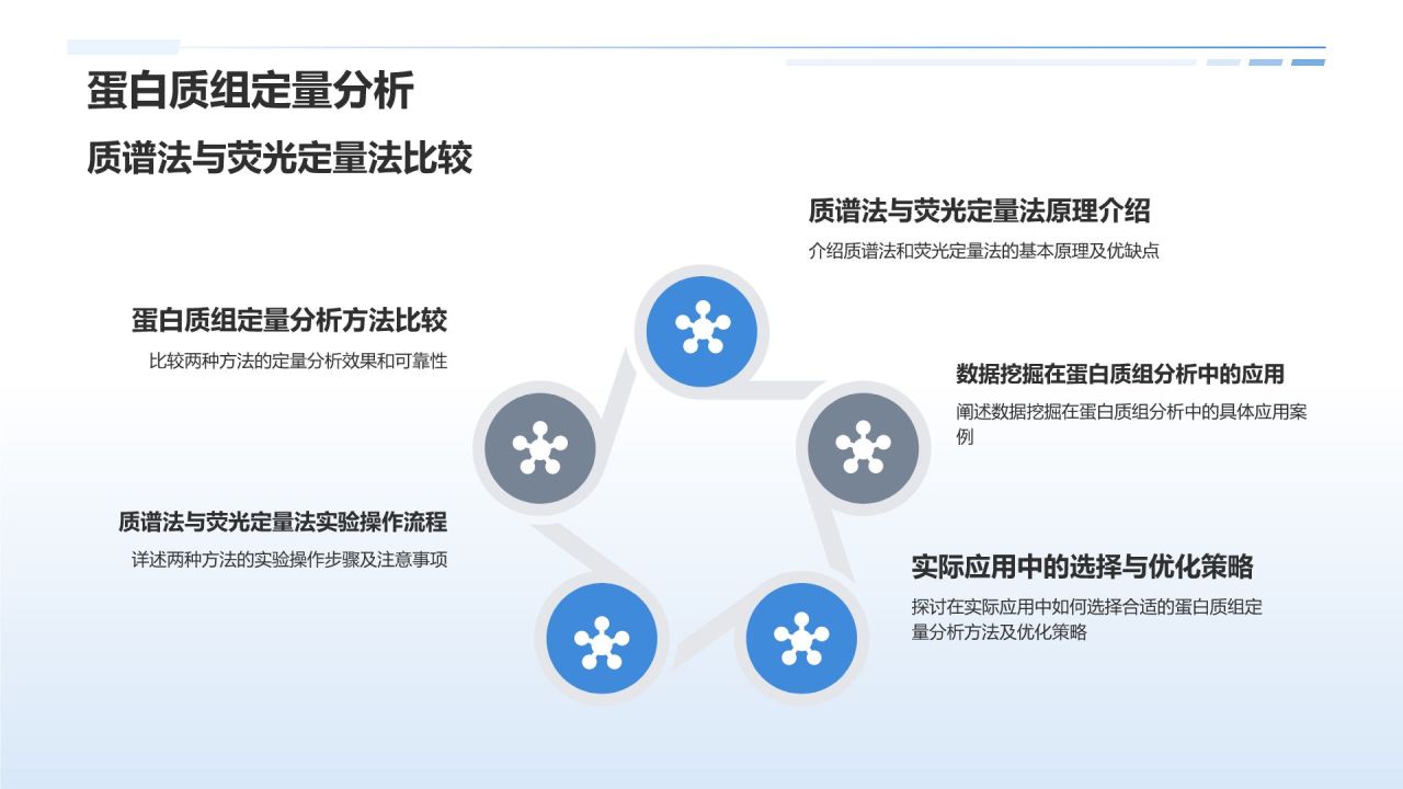 生物信息分析师