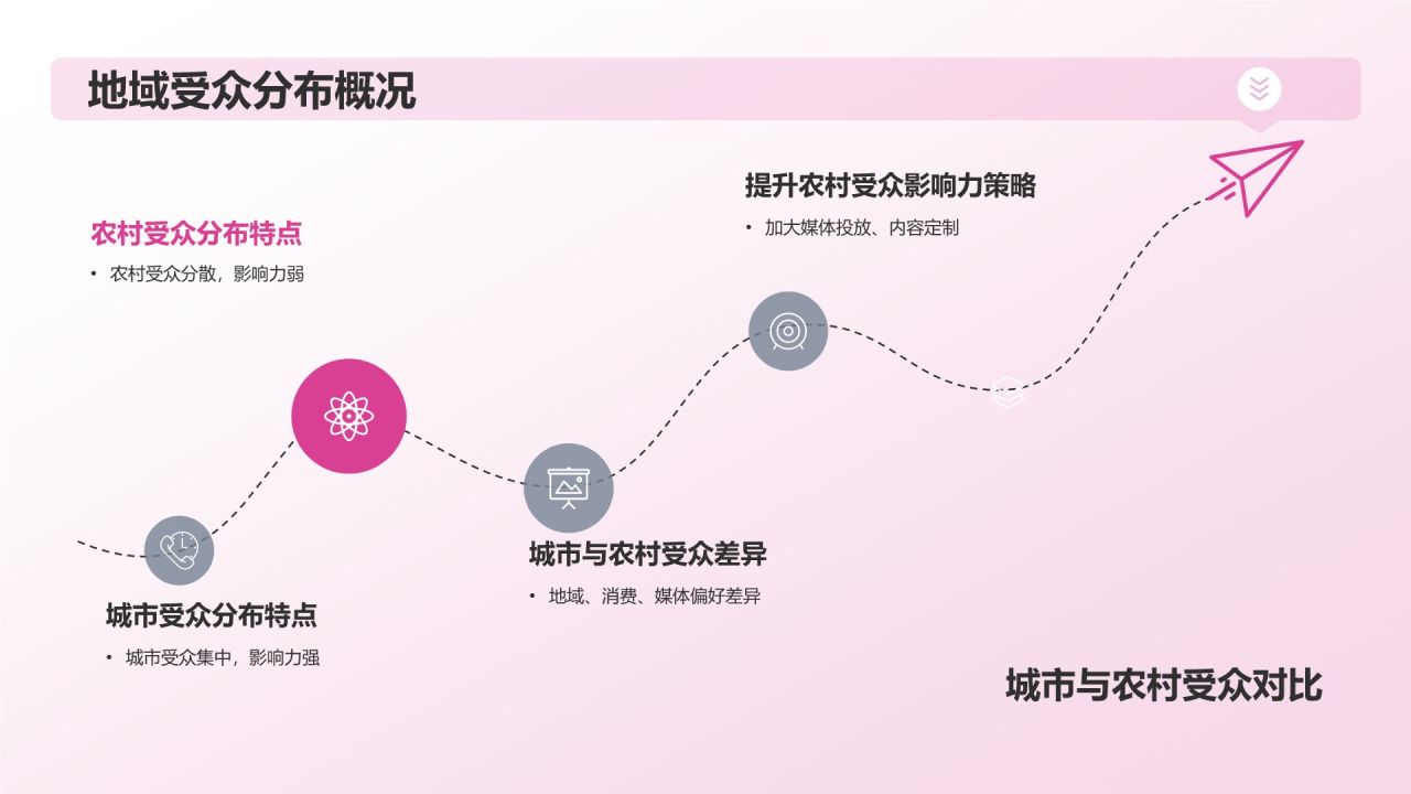 媒体受众画像研究报告