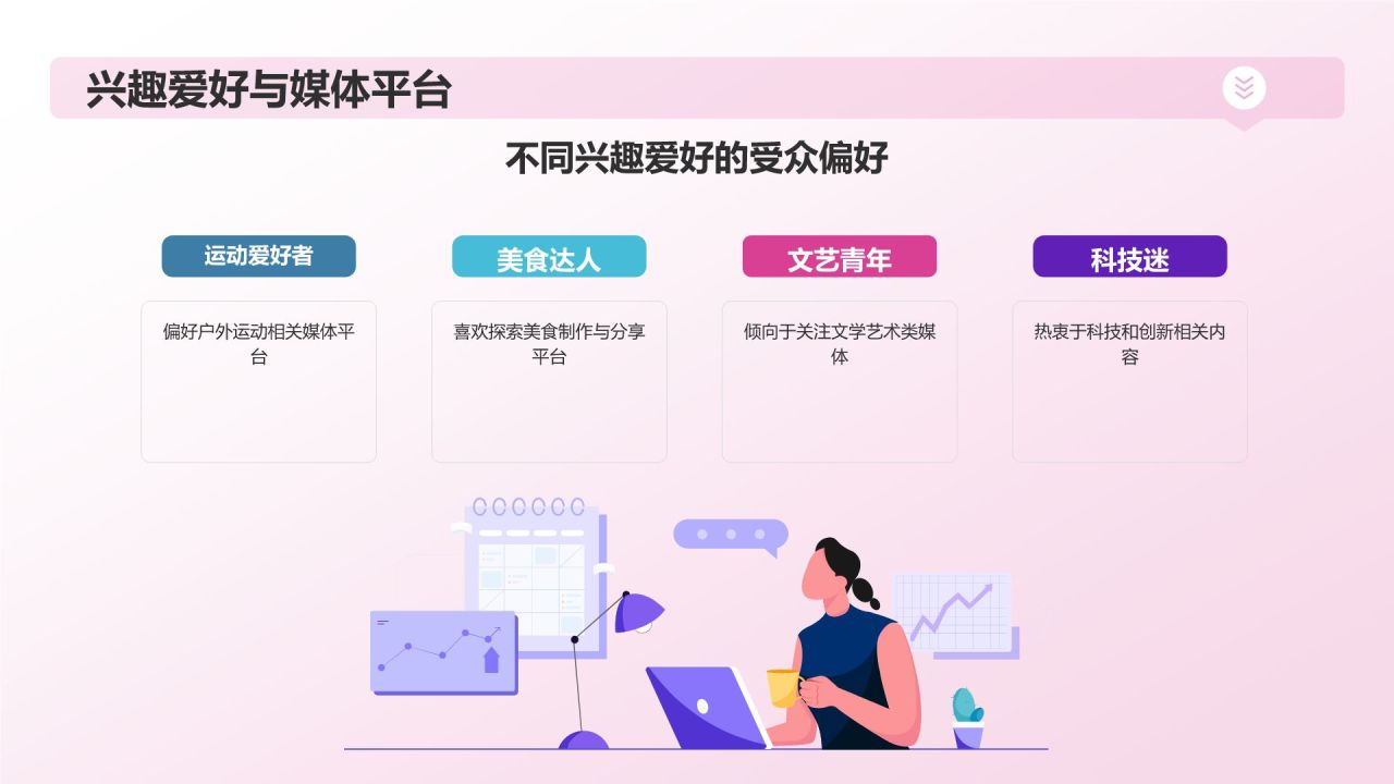 媒体受众画像研究报告