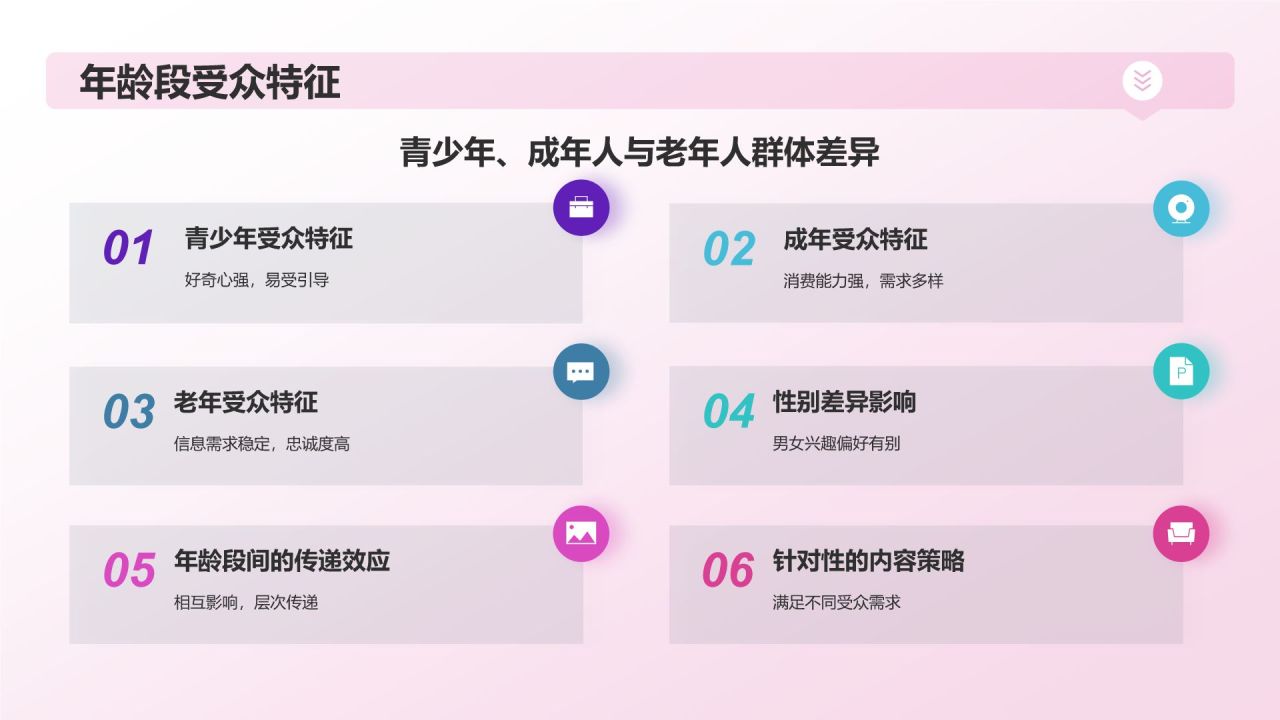 媒体受众画像研究报告