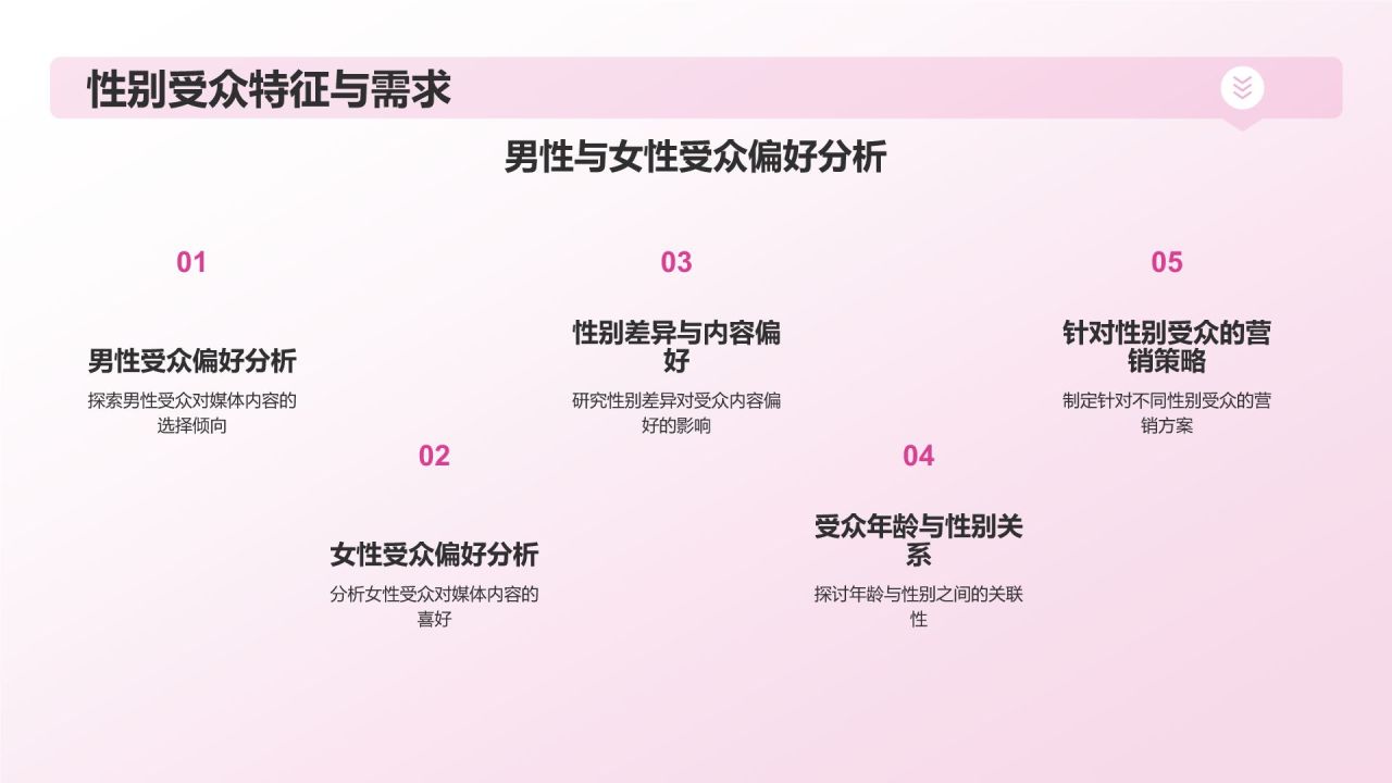 媒体受众画像研究报告