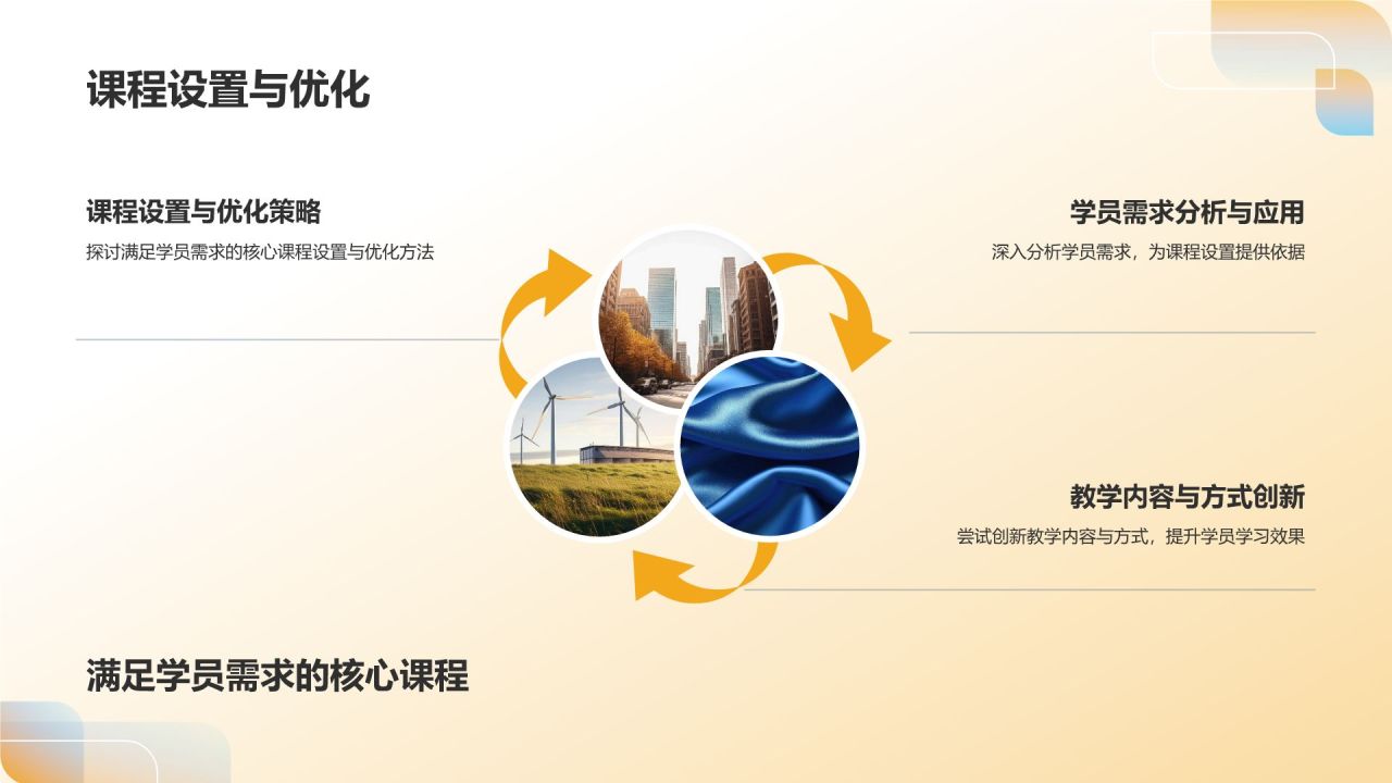 年度教育培训回顾