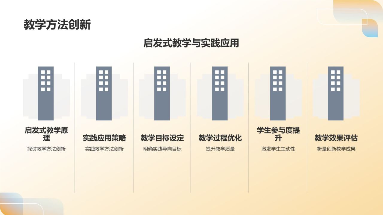 年度教育培训回顾