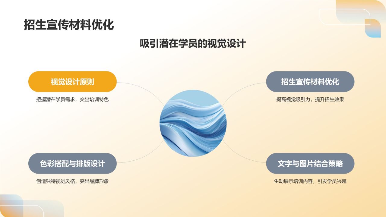 年度教育培训回顾
