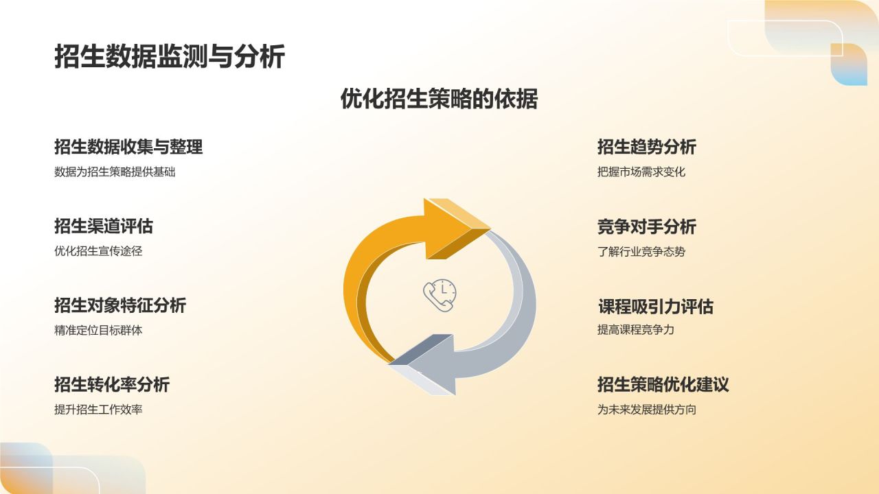 年度教育培训回顾