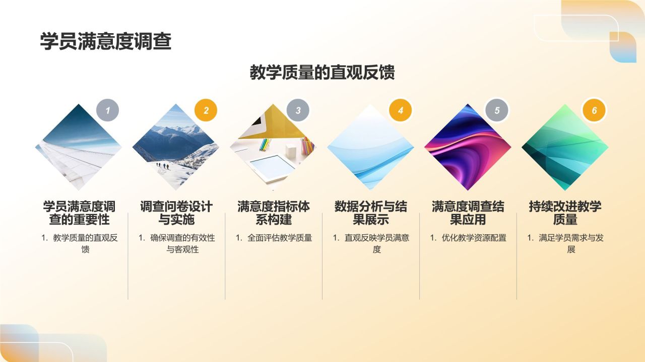年度教育培训回顾