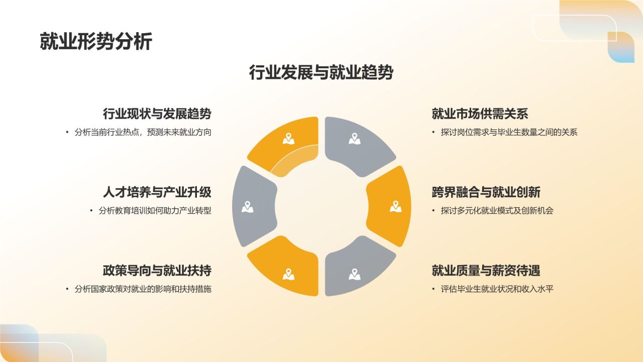 年度教育培训回顾