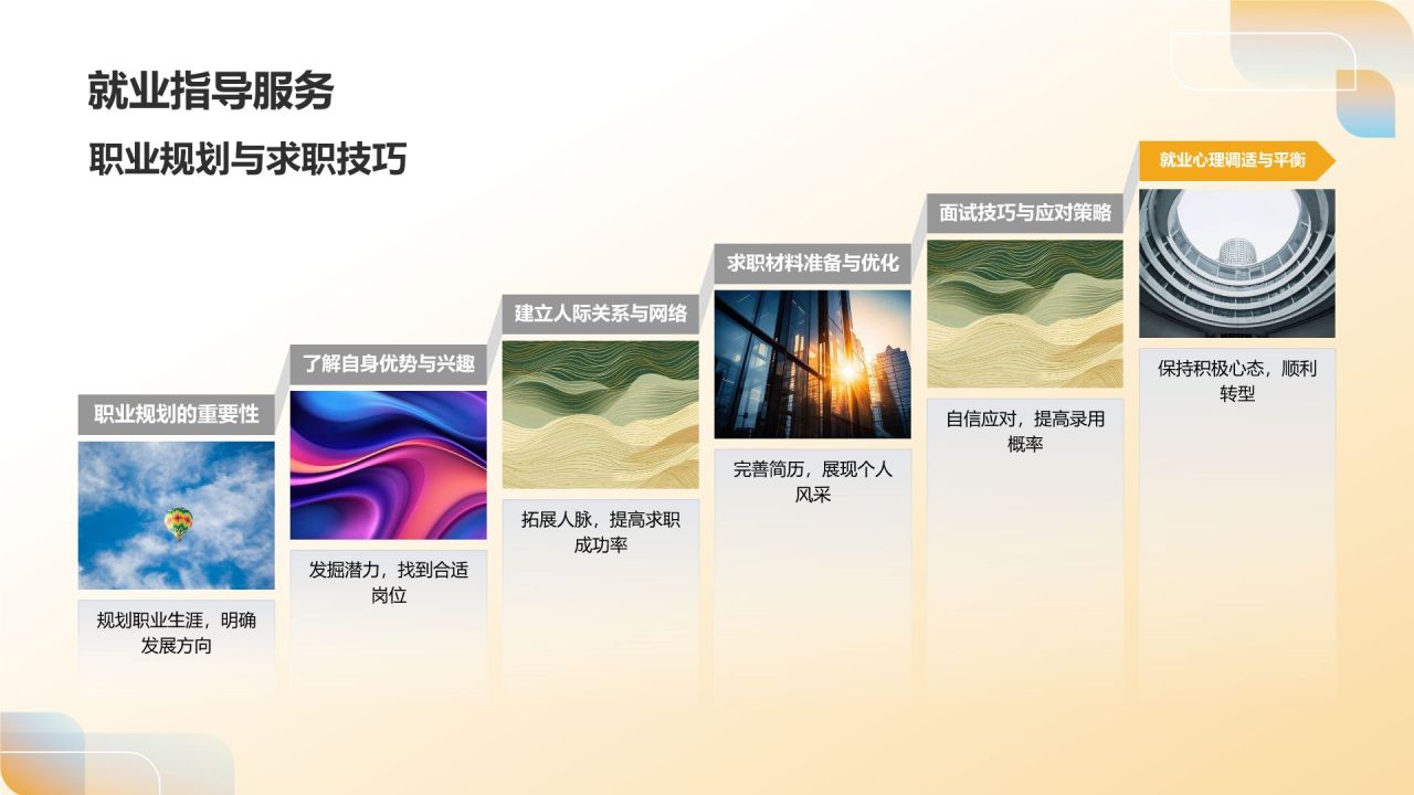 年度教育培训回顾