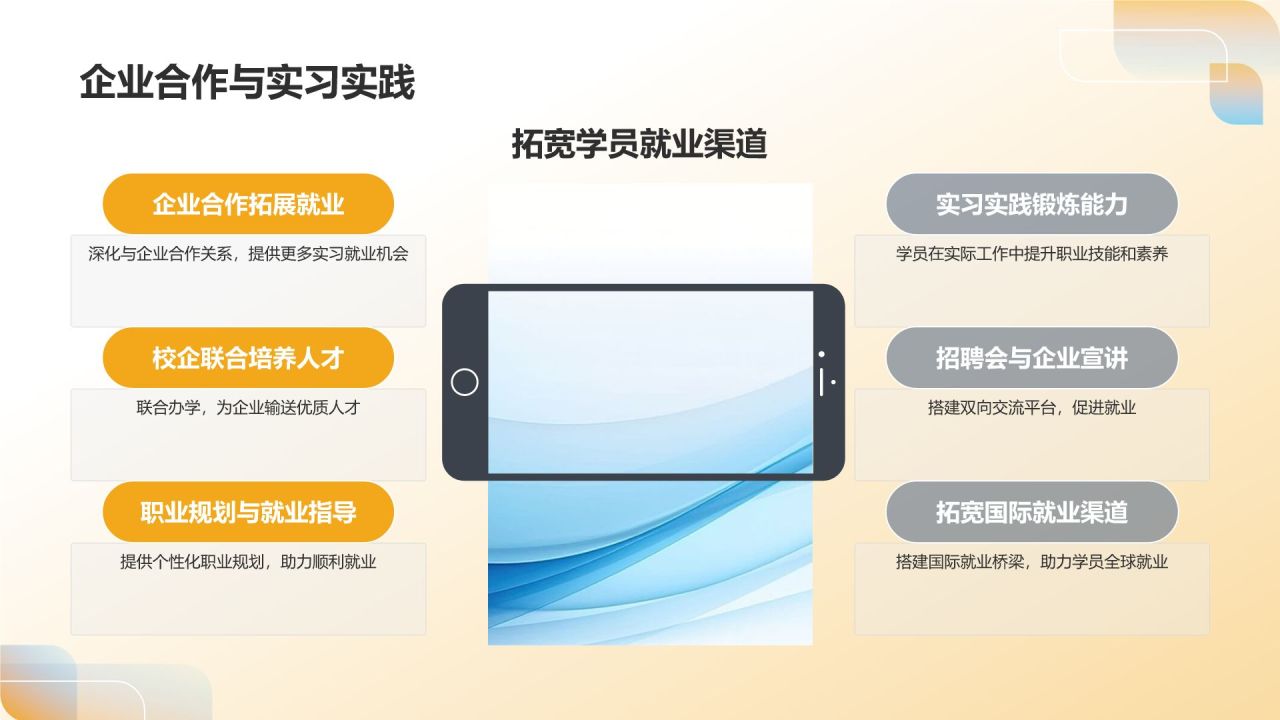 年度教育培训回顾