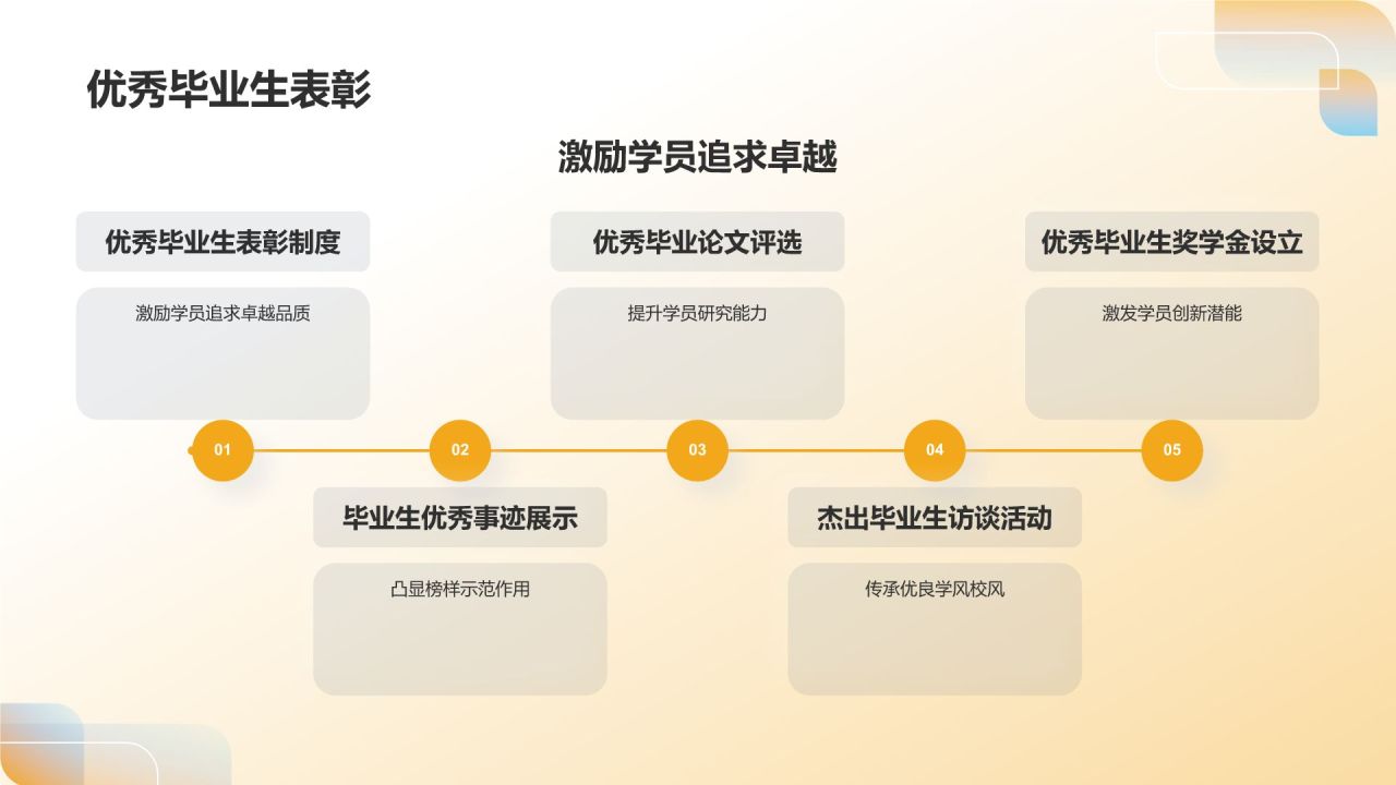 年度教育培训回顾