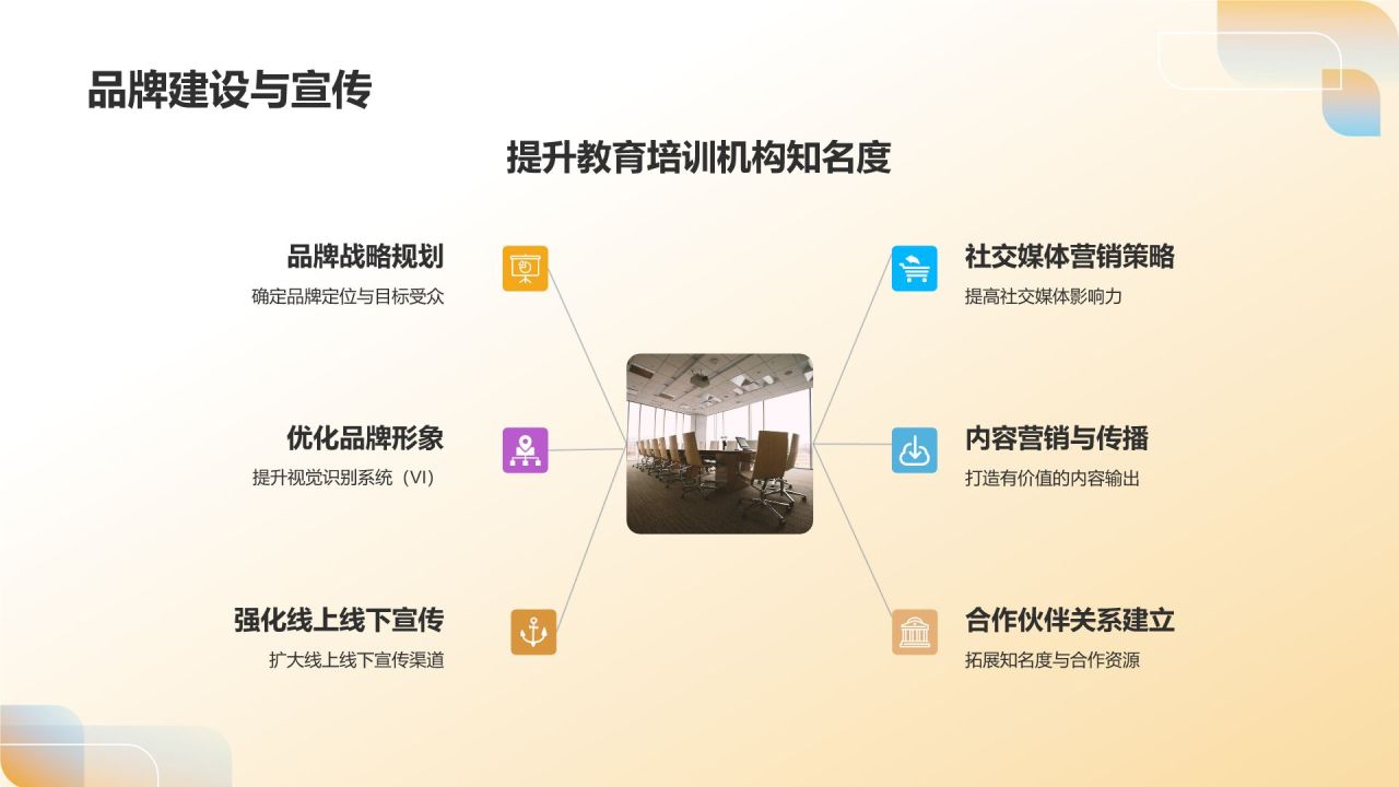 年度教育培训回顾