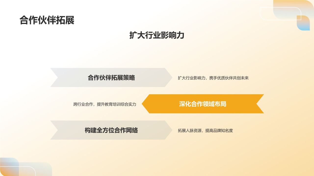 年度教育培训回顾