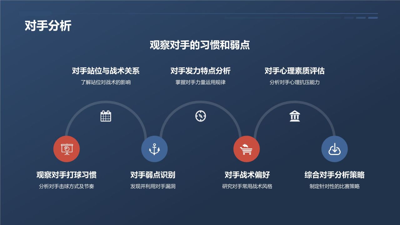 【乒乓球教程】