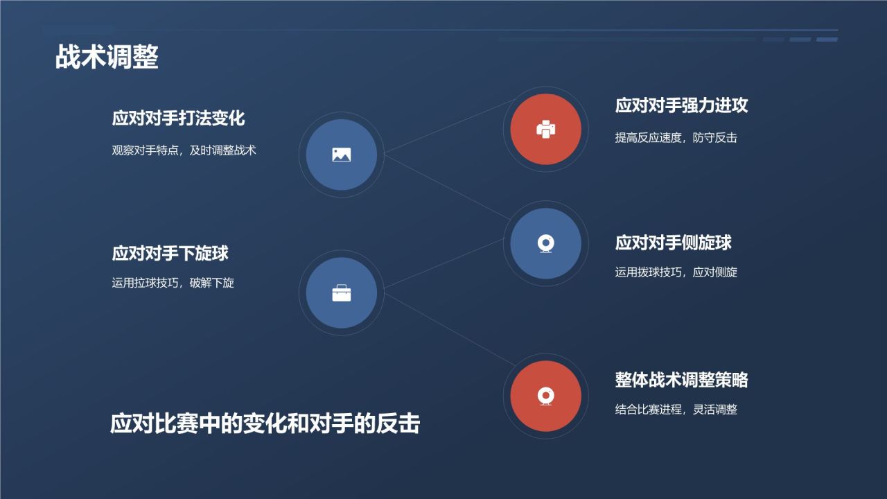 【乒乓球教程】