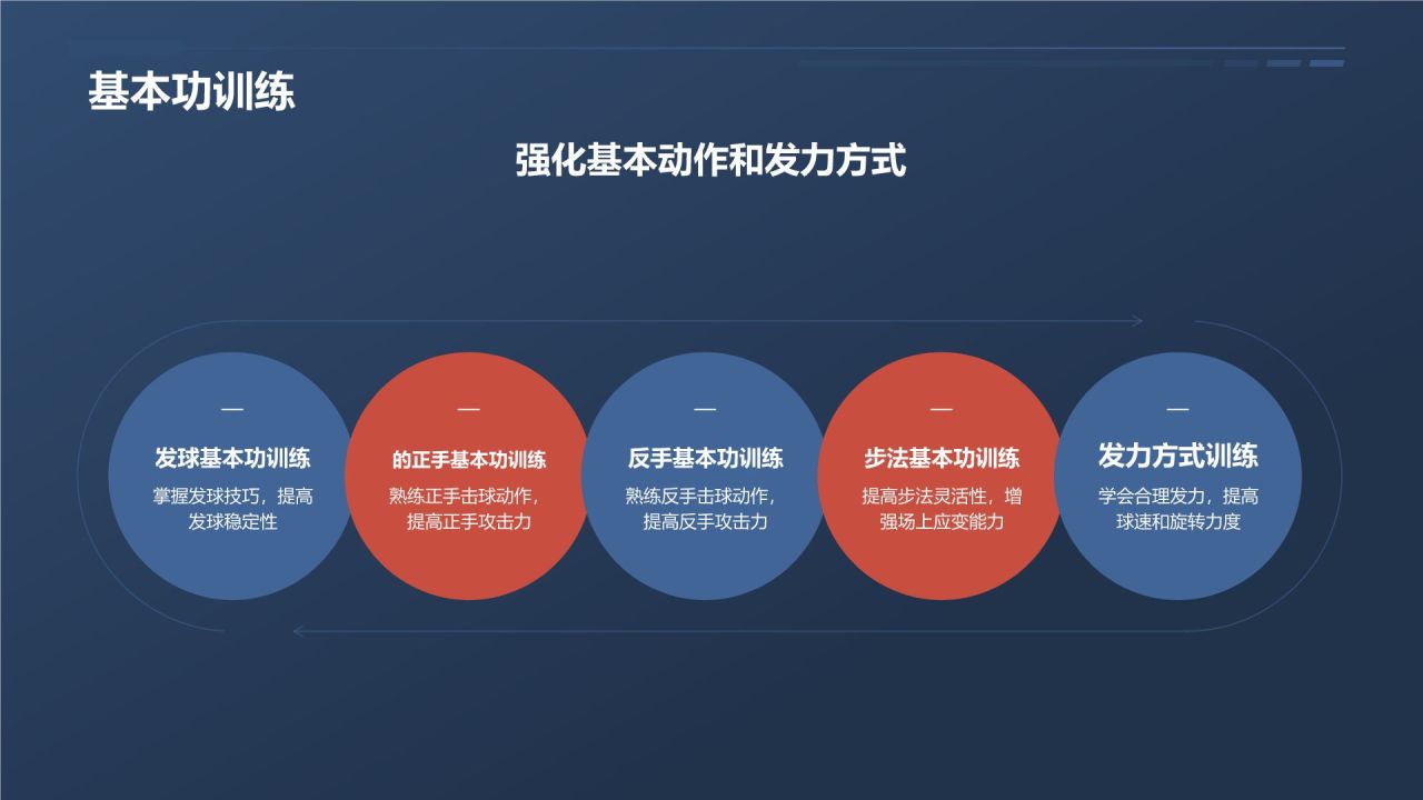 【乒乓球教程】