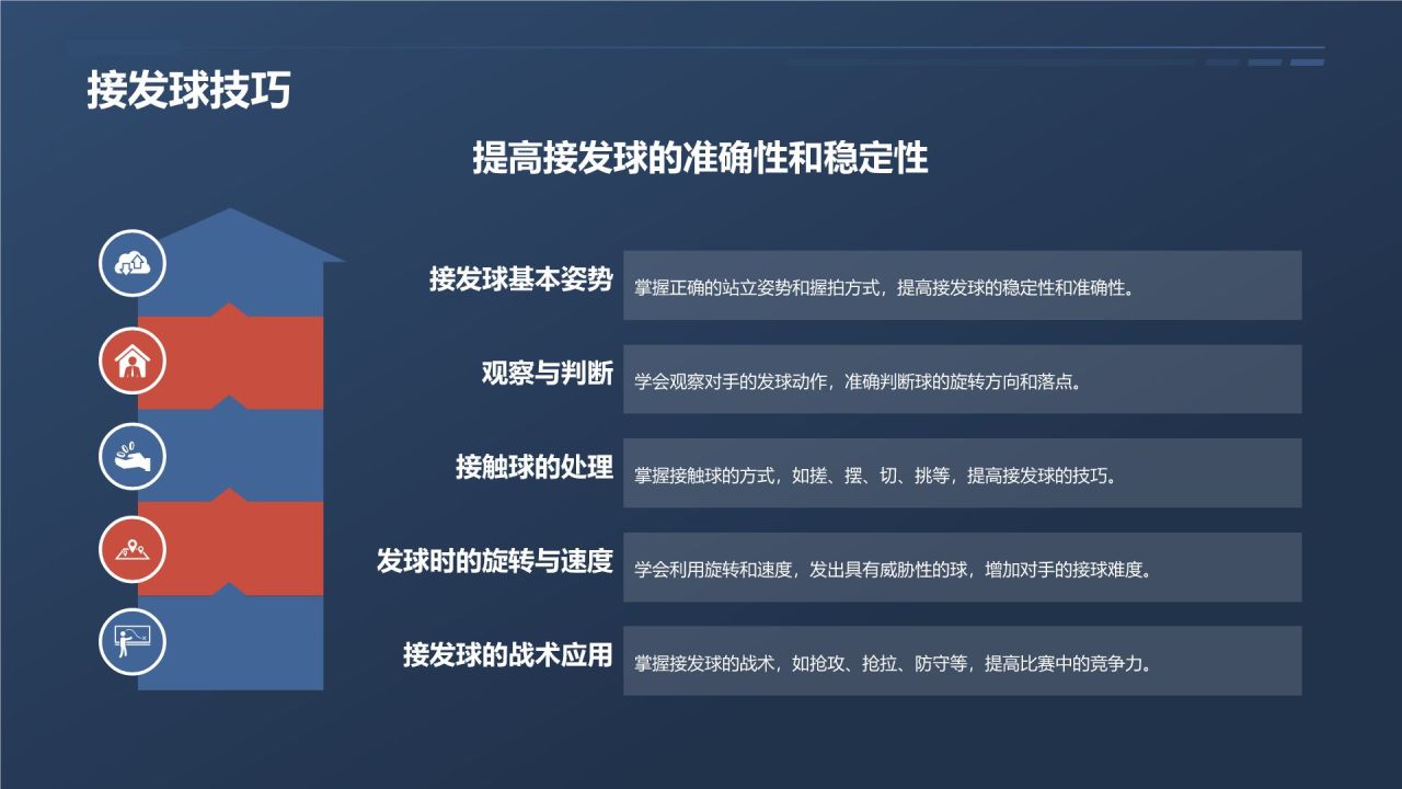 【乒乓球教程】