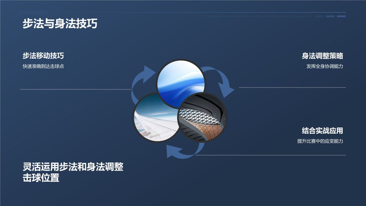 【乒乓球教程】