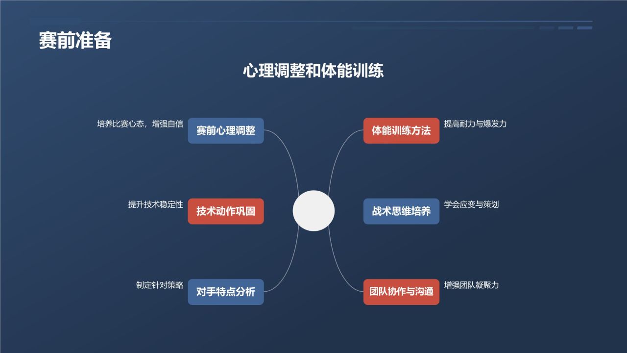 【乒乓球教程】