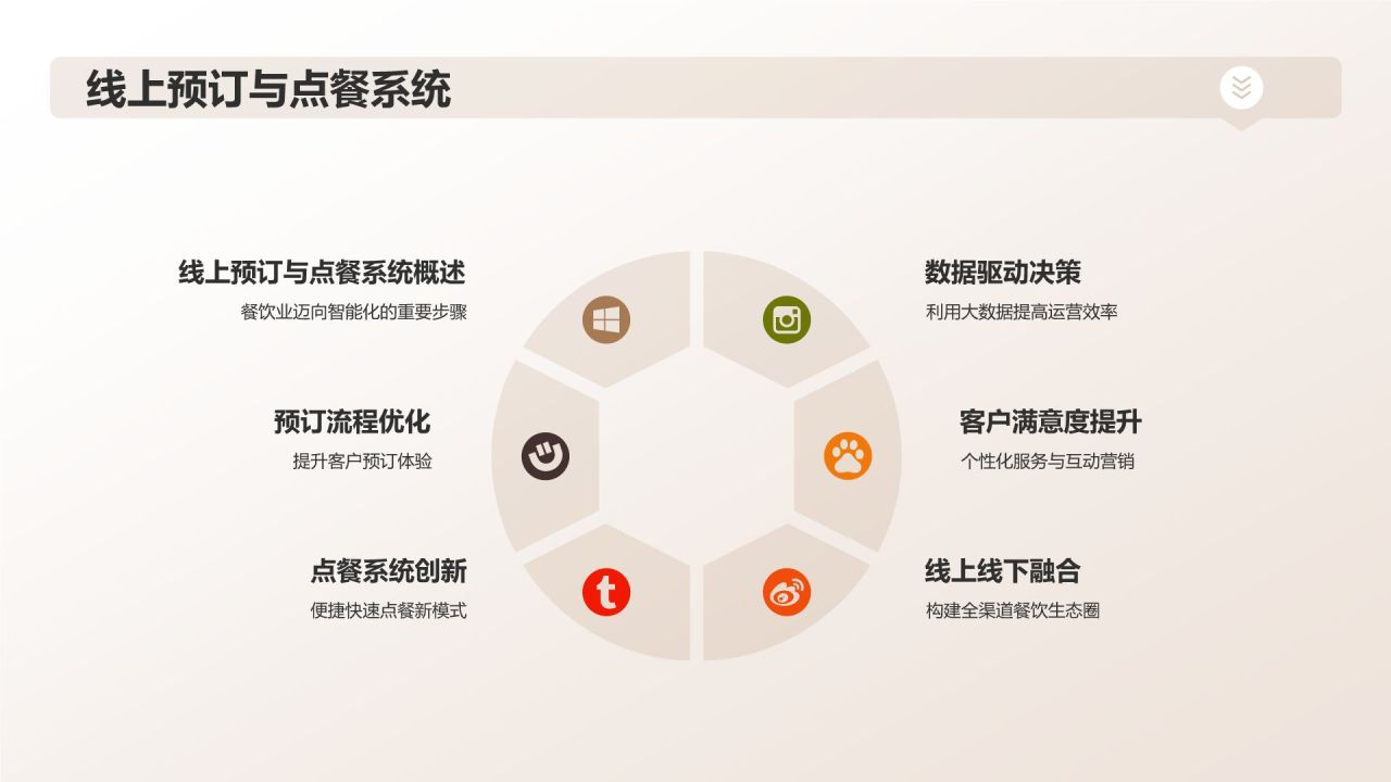 旅游餐饮创新业态