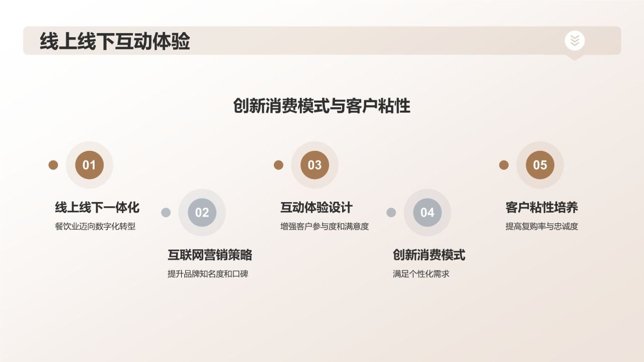 旅游餐饮创新业态