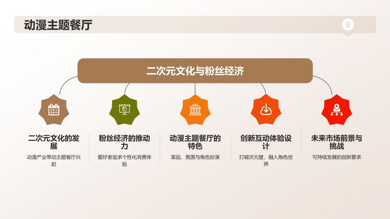 旅游餐饮创新业态