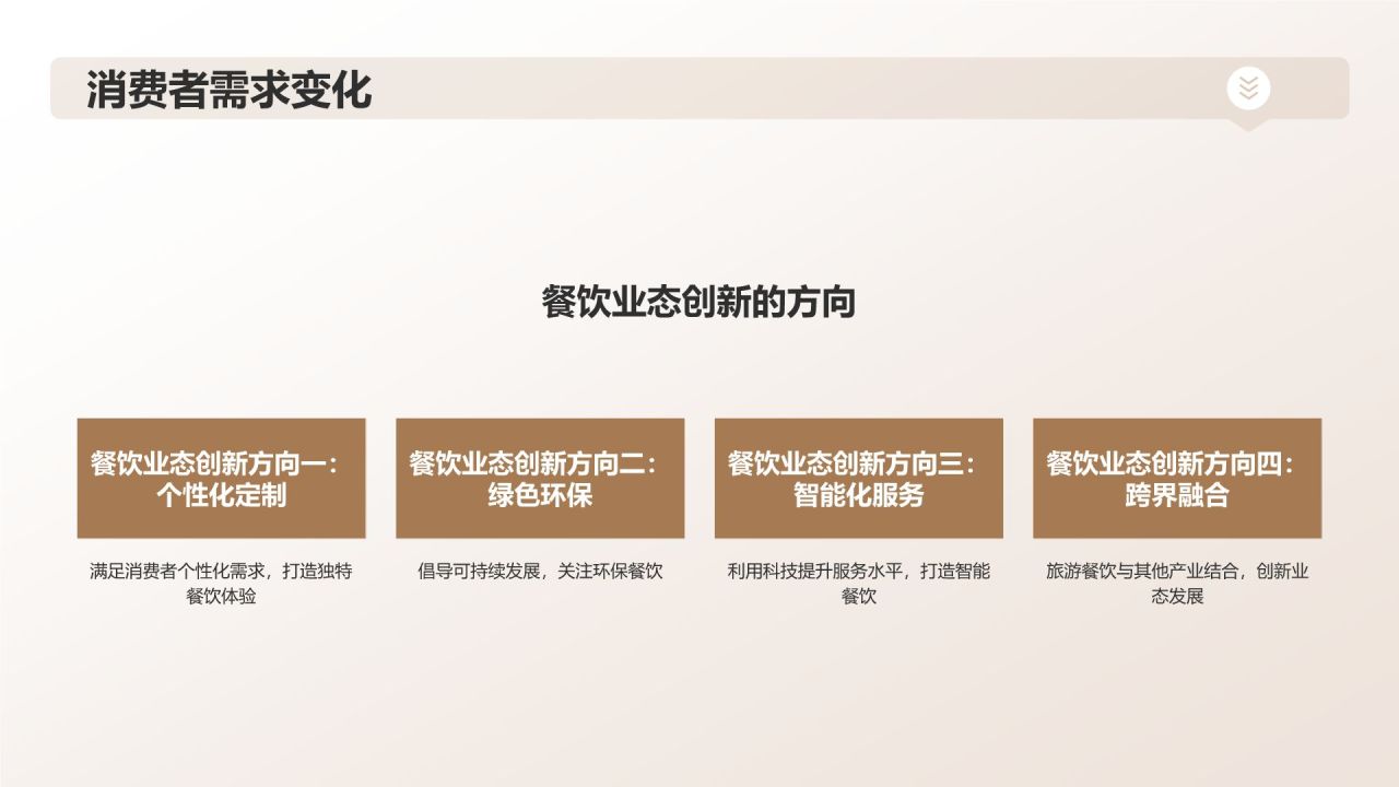 旅游餐饮创新业态