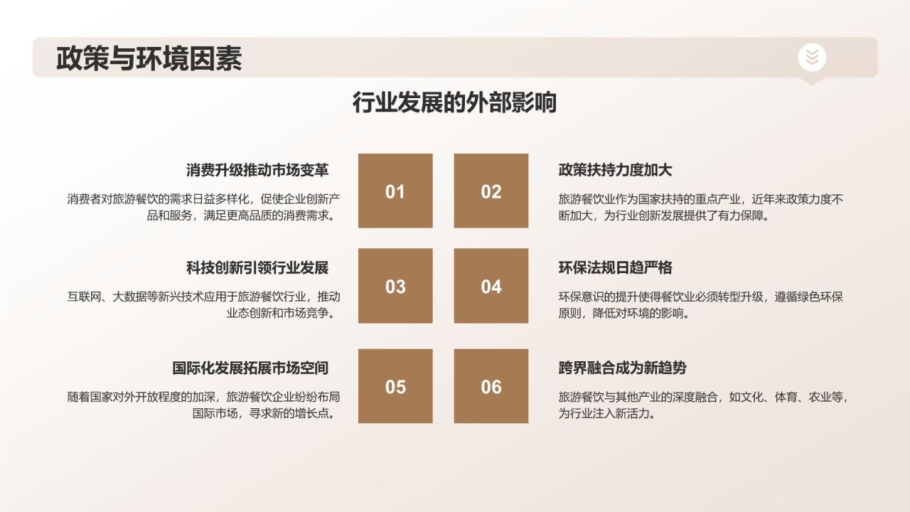 旅游餐饮创新业态