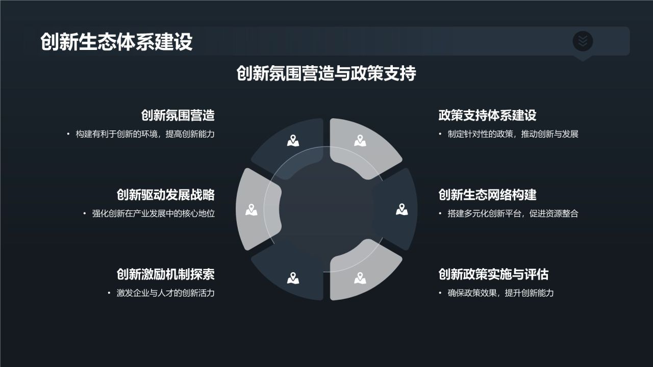 机械设计创新与竞争力提升