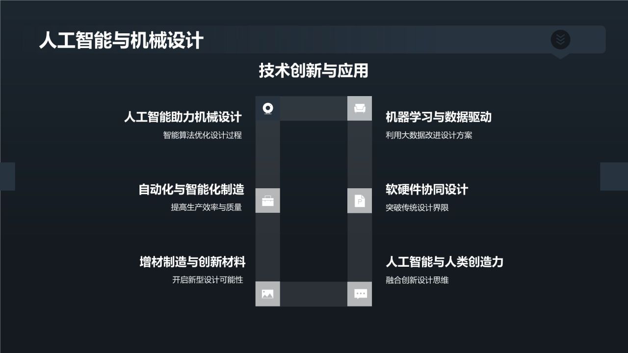 机械设计创新与竞争力提升