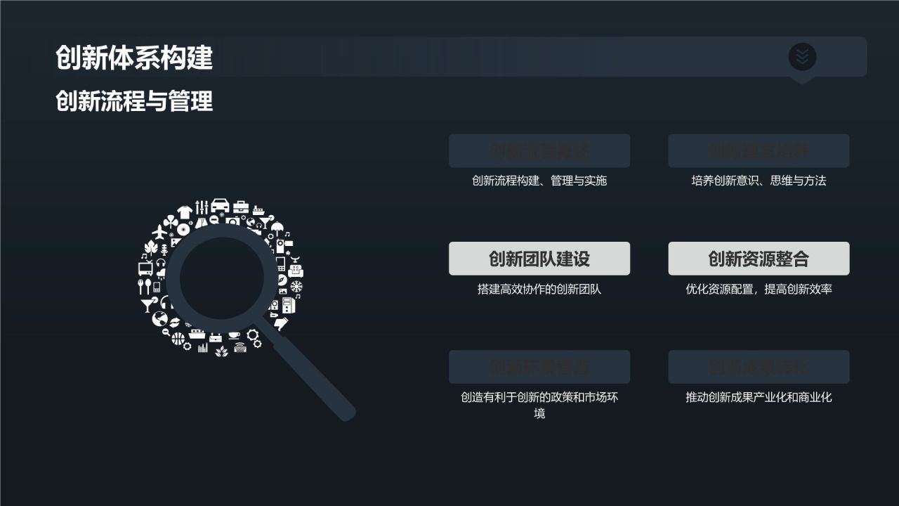 机械设计创新与竞争力提升