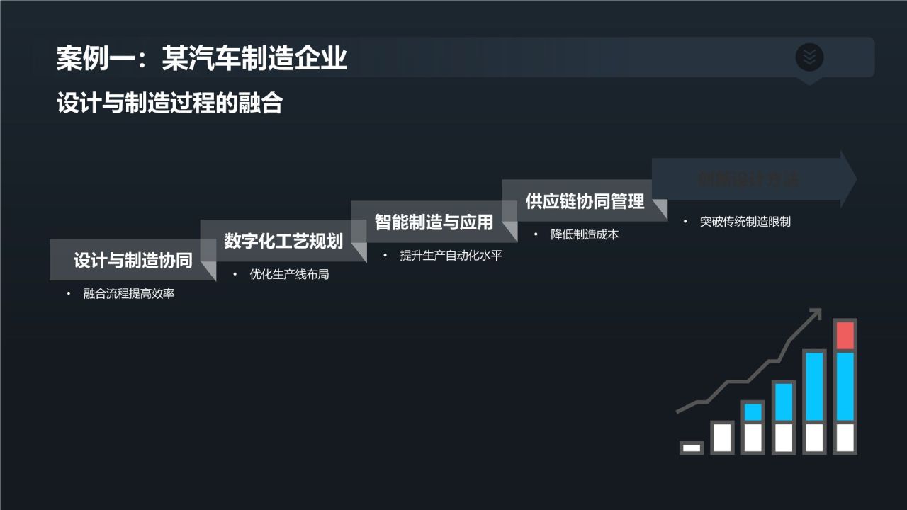 机械设计创新与竞争力提升