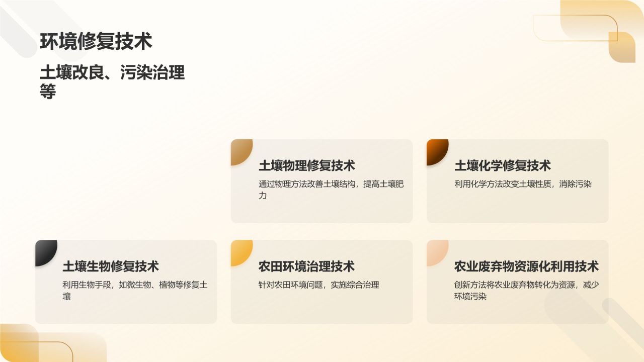 农业废弃物资源化利用