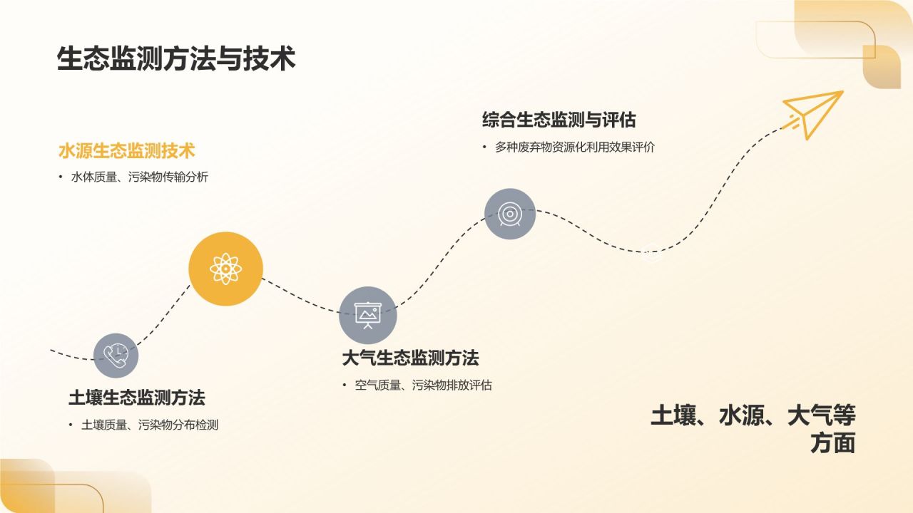 农业废弃物资源化利用