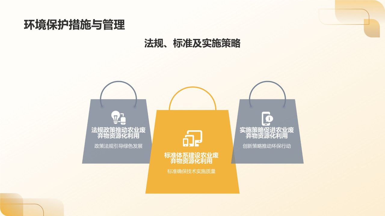 农业废弃物资源化利用