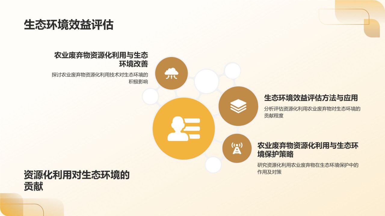 农业废弃物资源化利用