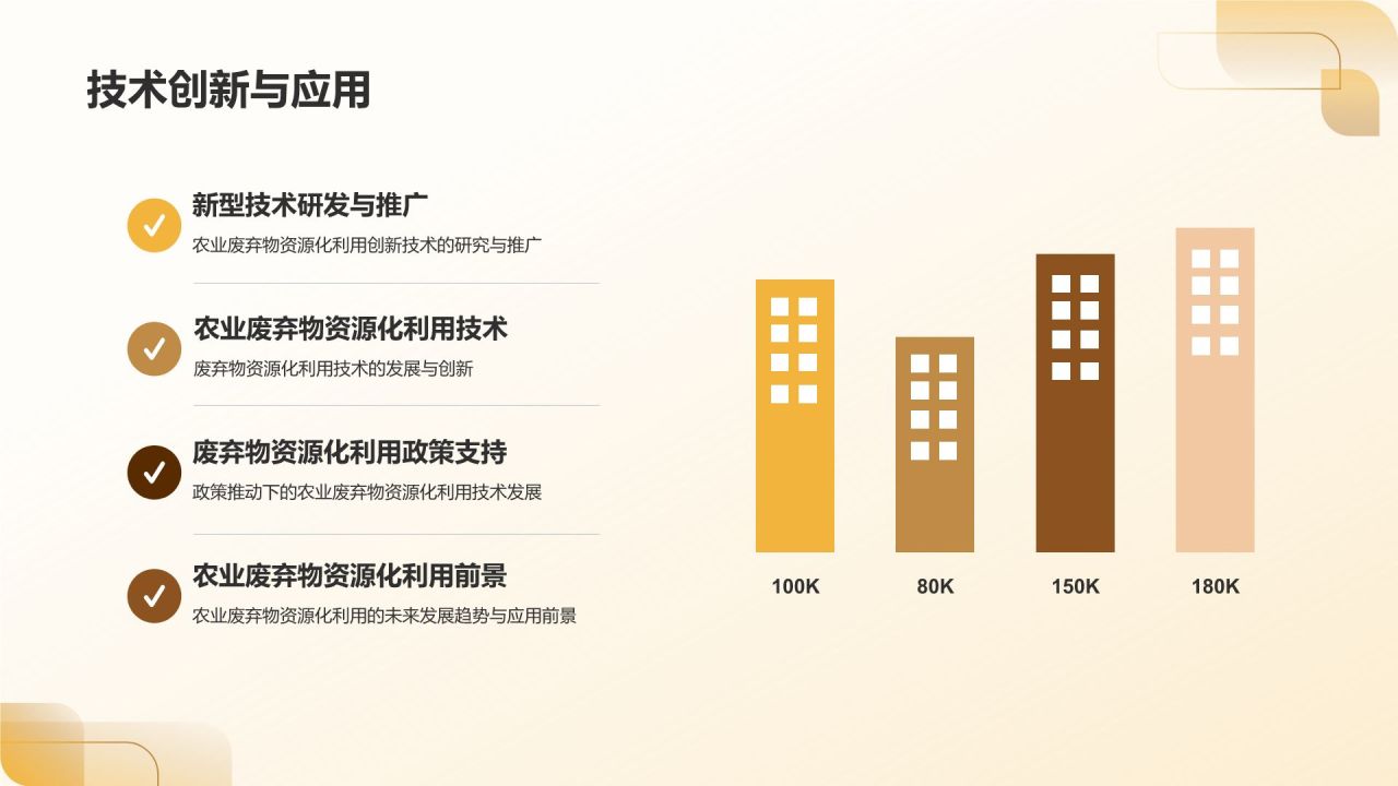 农业废弃物资源化利用