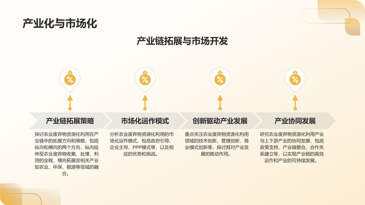 农业废弃物资源化利用