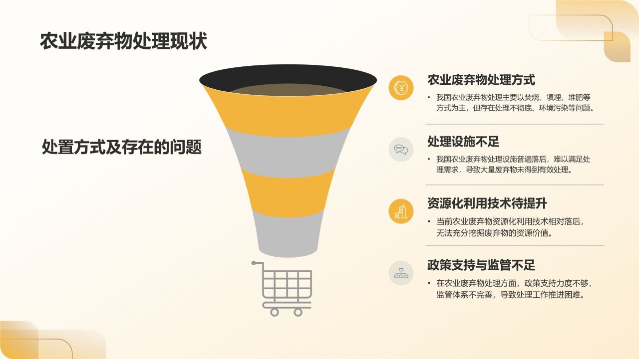 农业废弃物资源化利用