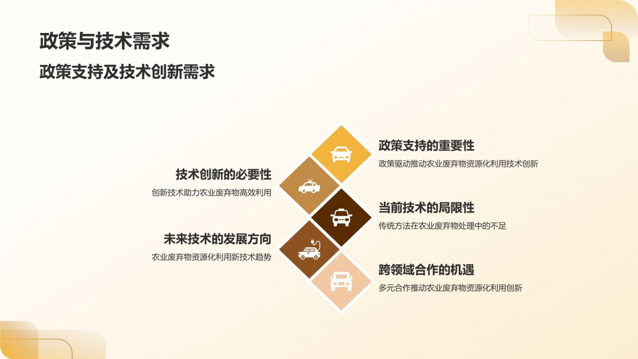 农业废弃物资源化利用