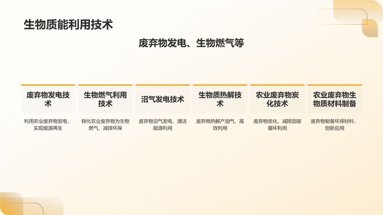 农业废弃物资源化利用