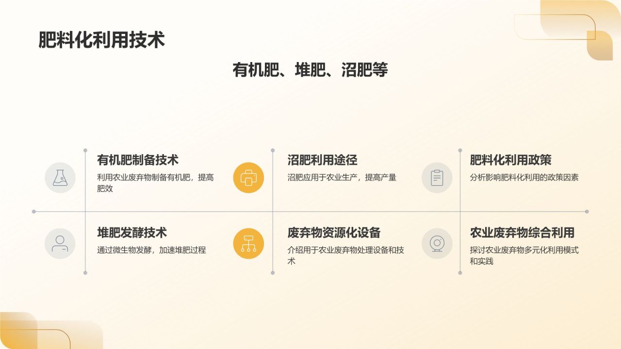 农业废弃物资源化利用
