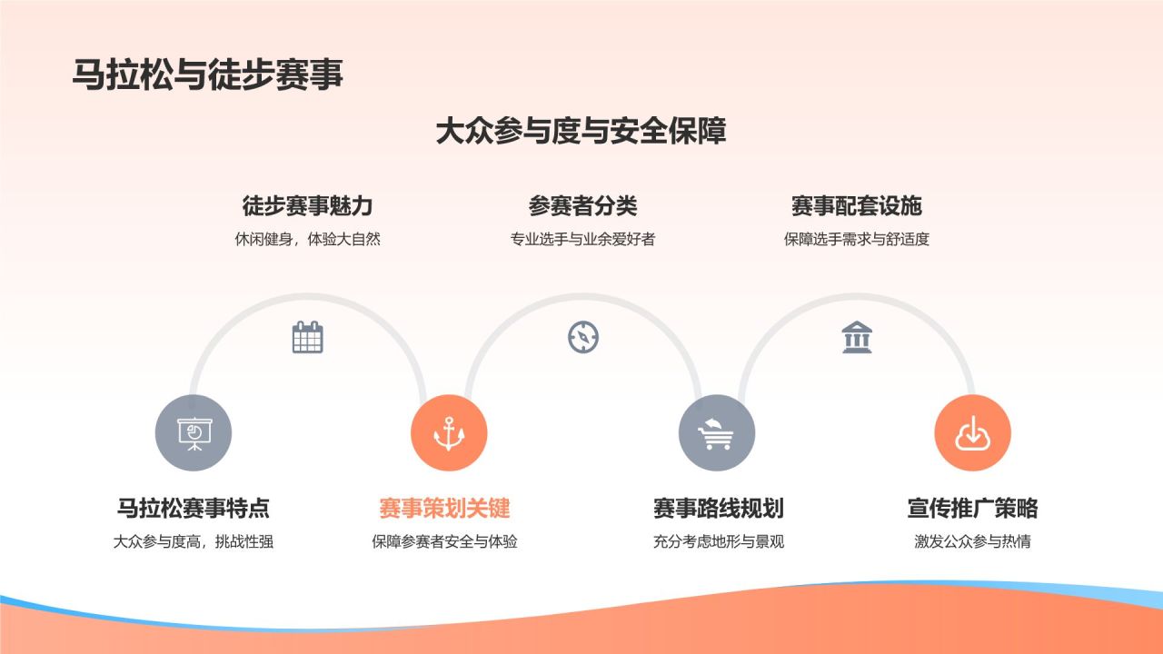 体育赛事策划专家