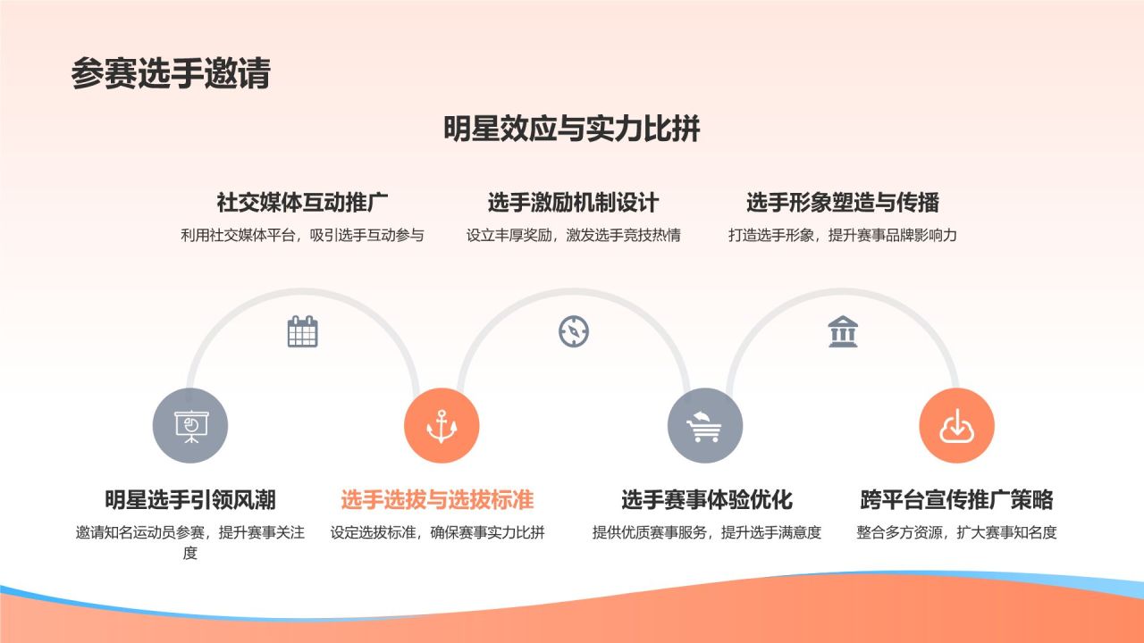 体育赛事策划专家