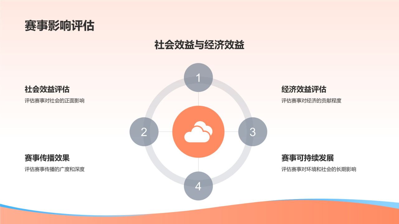 体育赛事策划专家