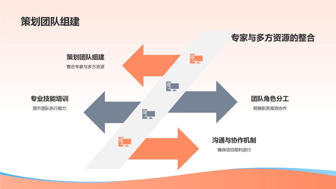 体育赛事策划专家