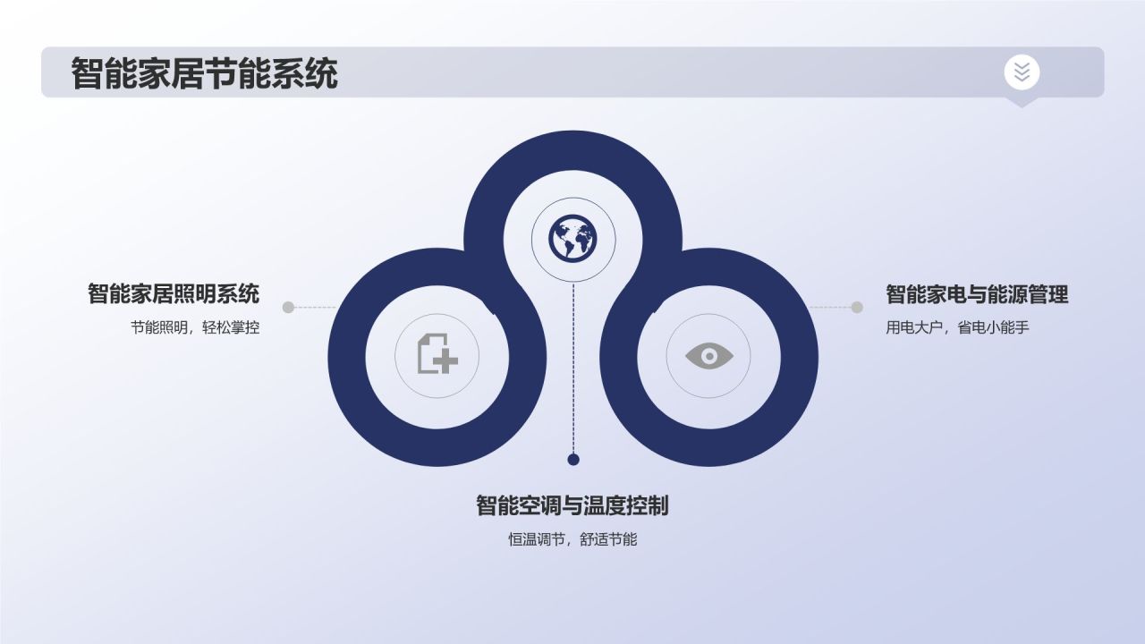 家居智能化解决方案